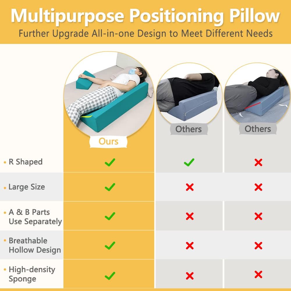 Bed Sore Turning Wedge Pillow for Sleeping Positioning Bed Sores Treatment Pressure Ulcer Cushion Bedridden Patient Elderly Anti Bedsore Turn Over Pad Triangle Medical Nursing After Surgery Wedges